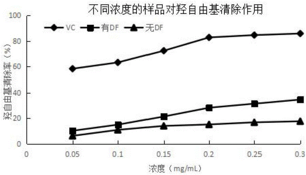 Phyllostachys praecox shoot dietary fiber functional chewable tablets and preparation method thereof