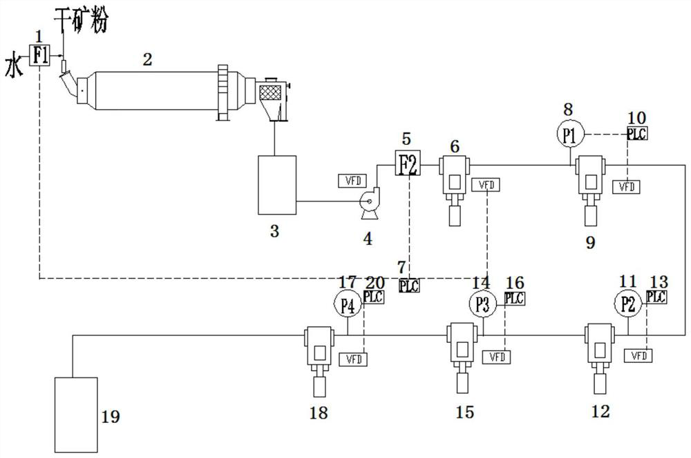 Cascade control system and control method for slurry pipeline transportation