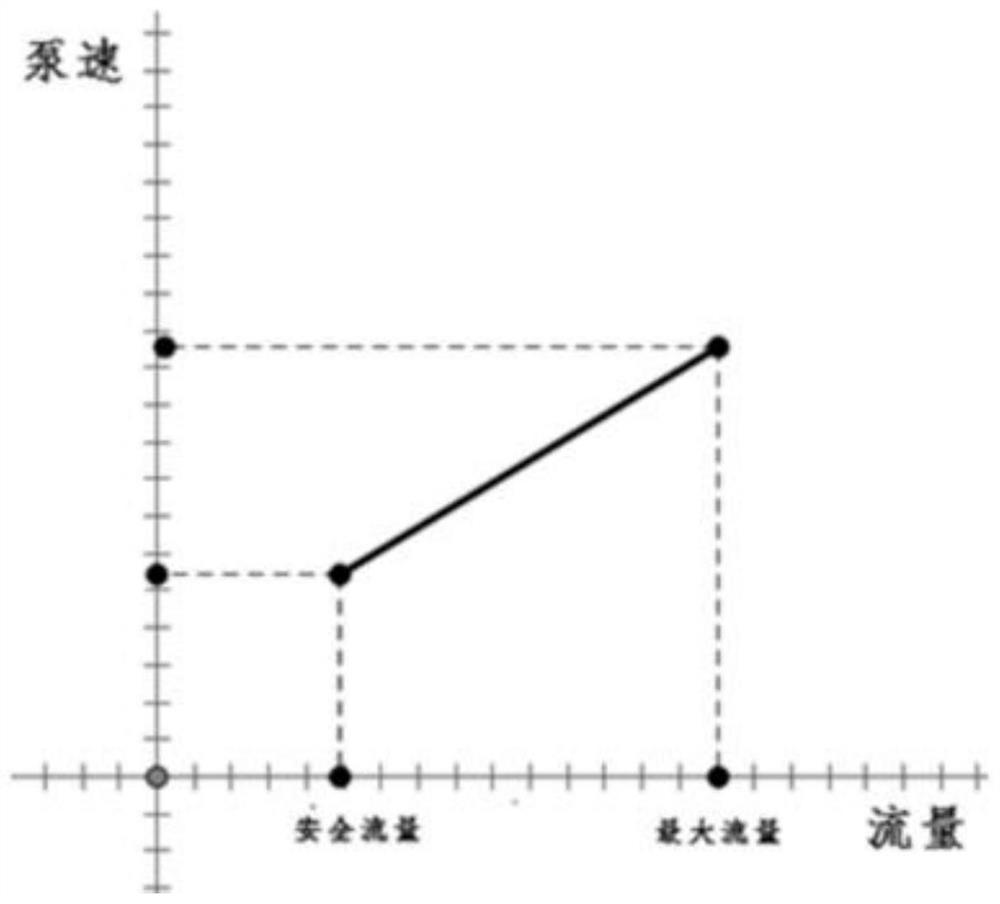 Cascade control system and control method for slurry pipeline transportation