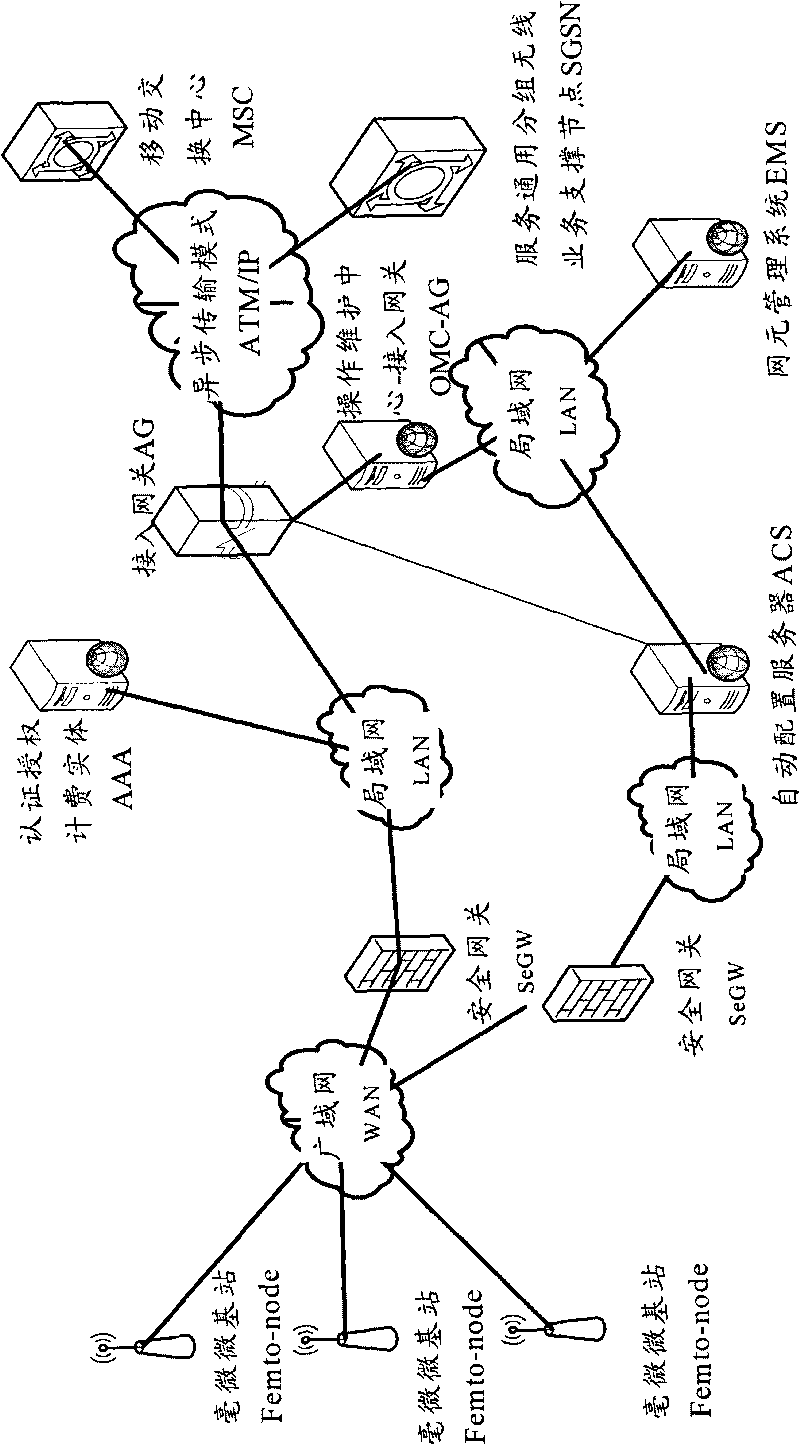 Automatic configuration server selection method and system, domain name system and home gateway