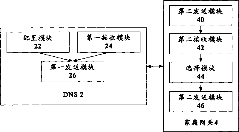 Automatic configuration server selection method and system, domain name system and home gateway