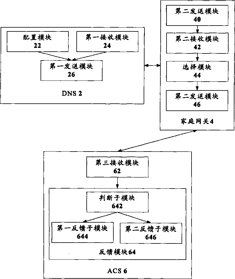 Automatic configuration server selection method and system, domain name system and home gateway