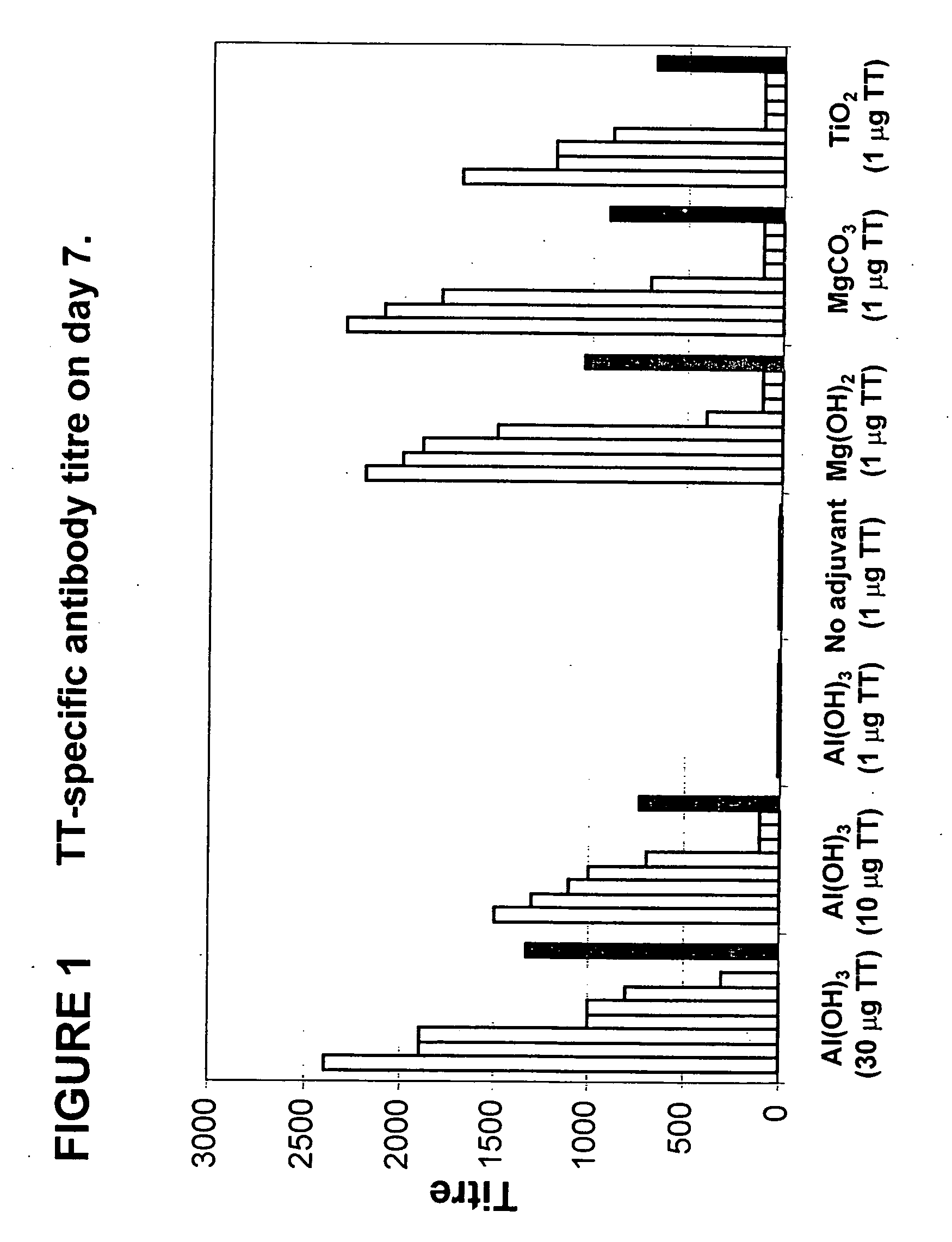 Novel parenteral vaccine formulations and uses thereof