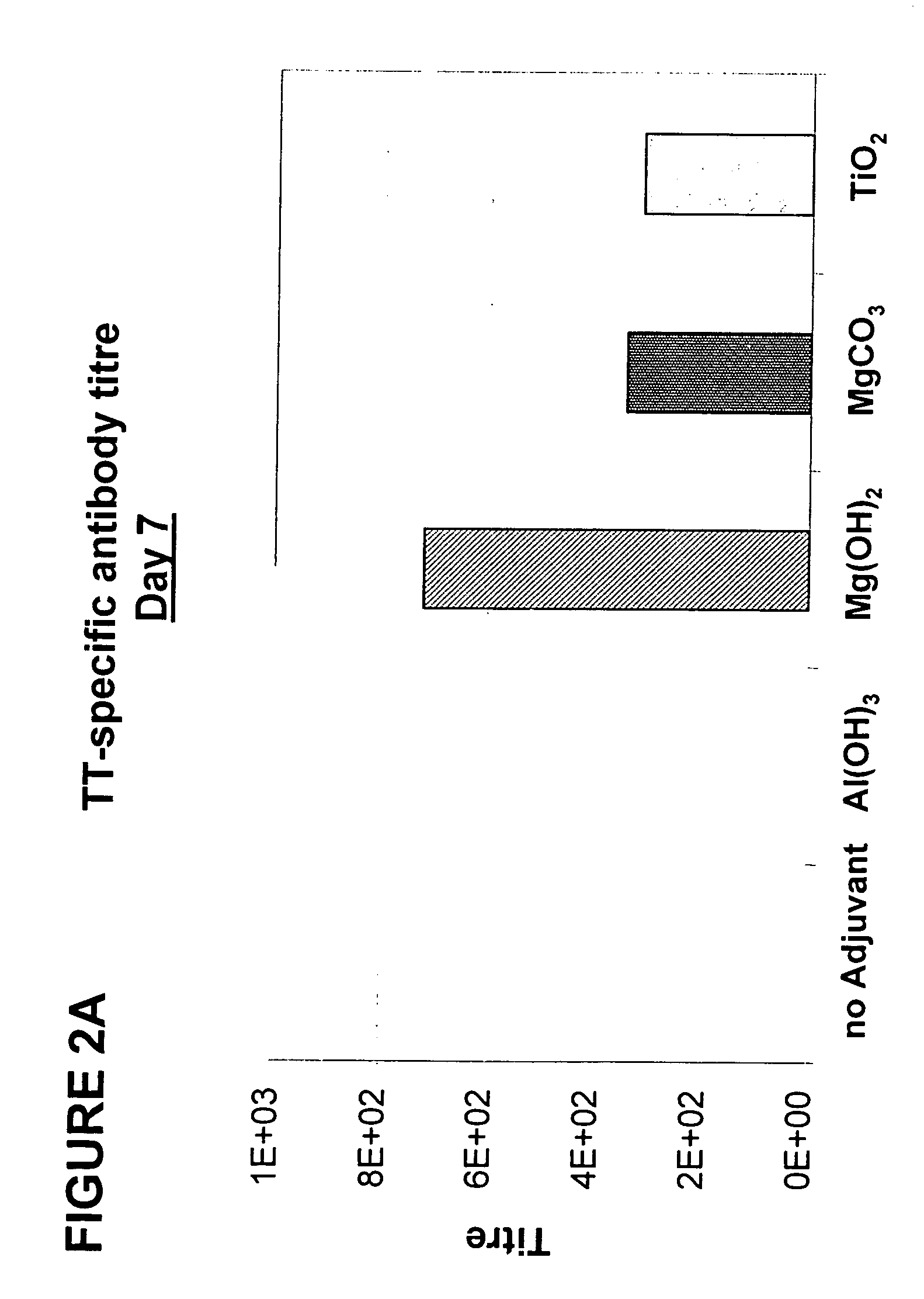 Novel parenteral vaccine formulations and uses thereof