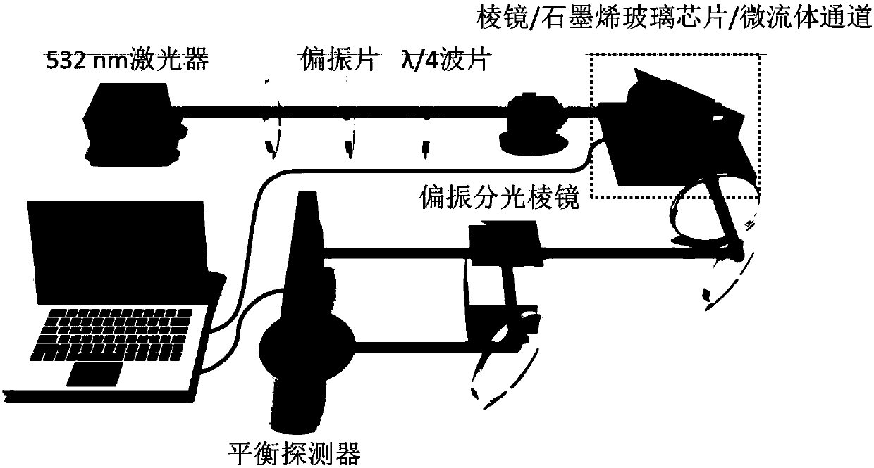 A kind of preparation method of graphene glass chip