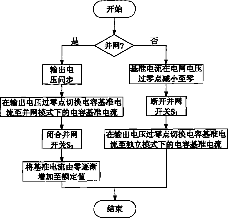 Grid-connected seamless switching controller based on capacitive current inner ring and control method thereof