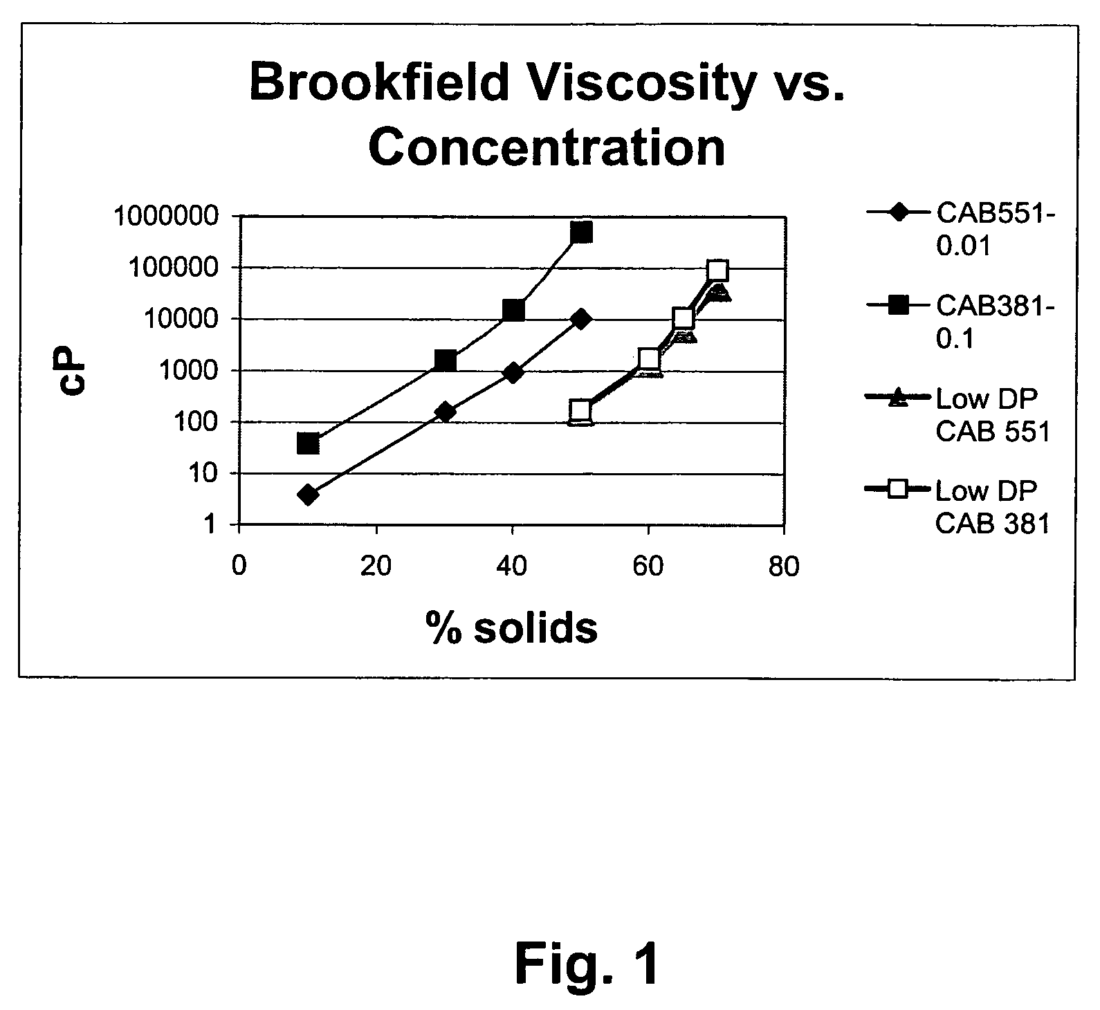 Low molecular weight cellulose mixed esters and their use as low viscosity binders and modifiers in coating compositions