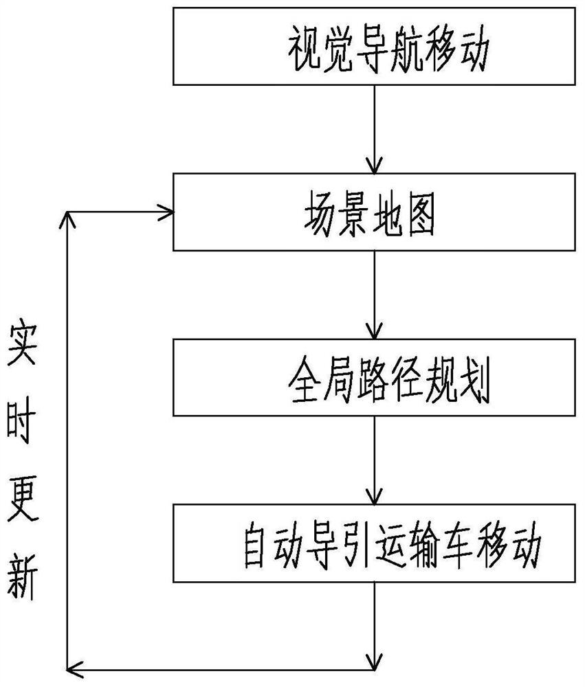 Autonomous guided transport vehicle autonomous navigation method and automatic guided transport vehicle