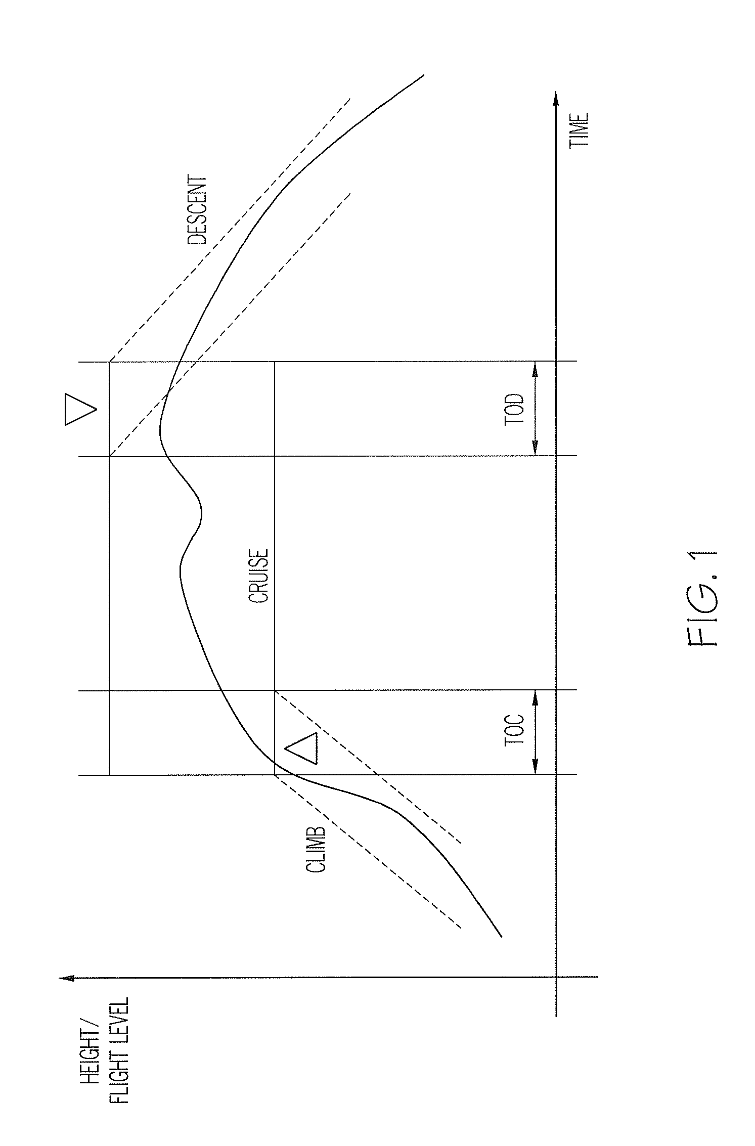 Display information to support climb optimization during cruise