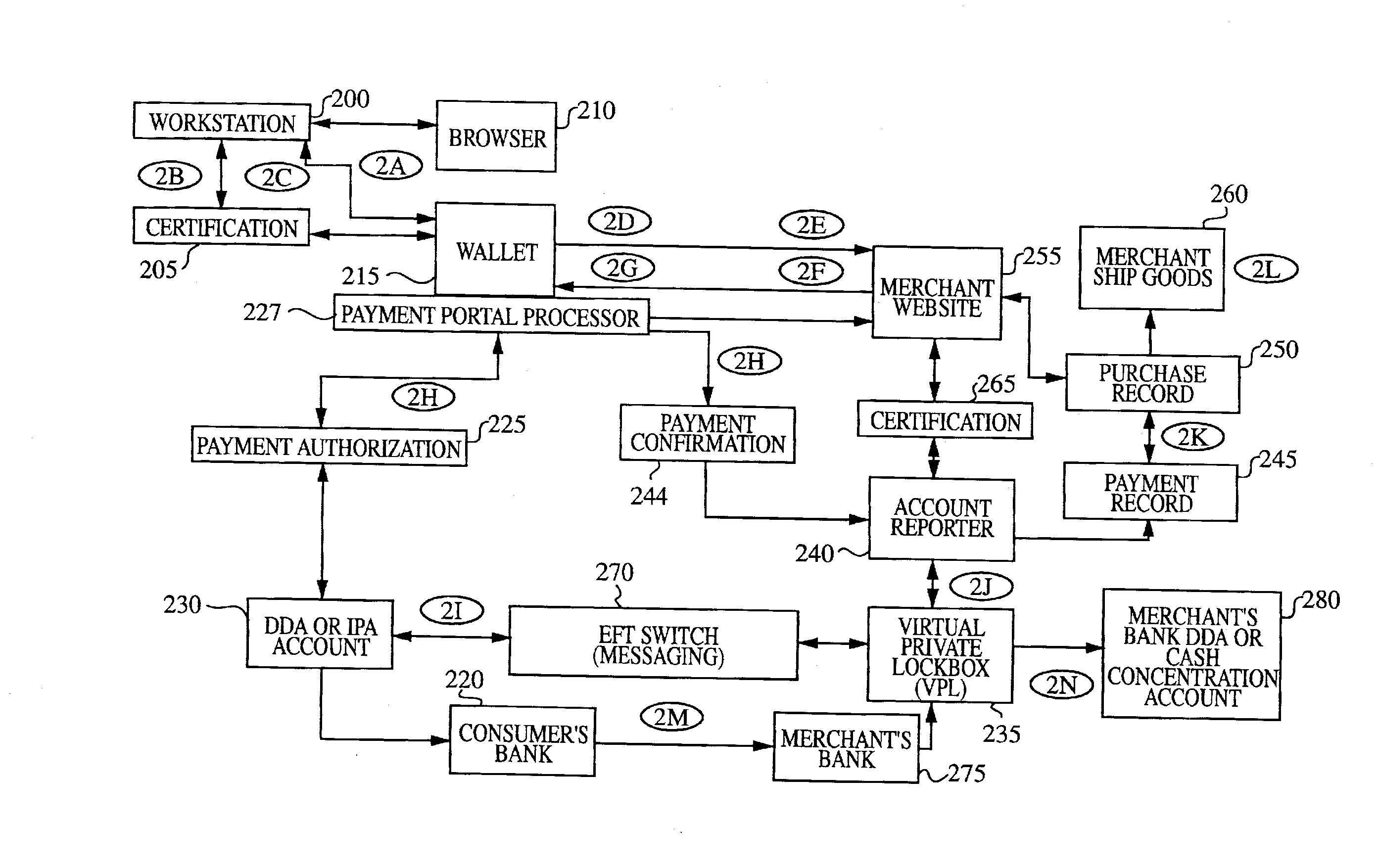 Method and System for Processing Internet Payments Using the Electronic Funds Transfer Network