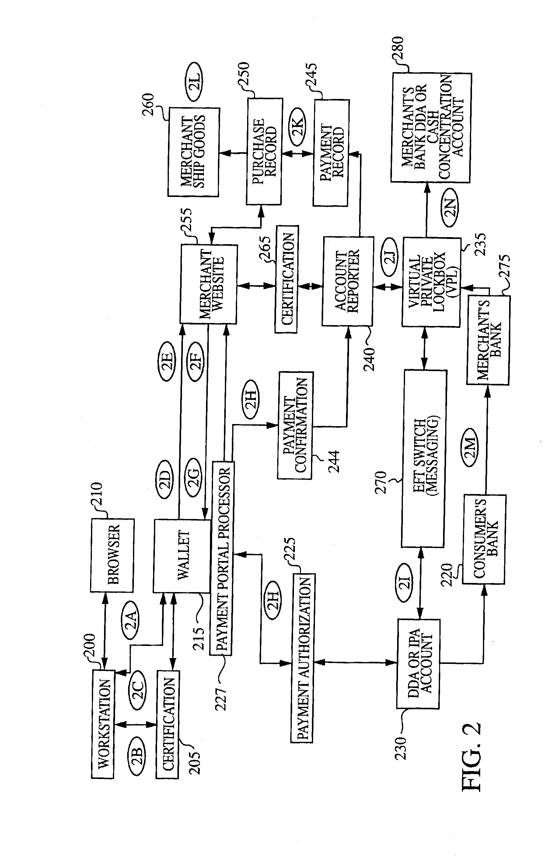 Method and System for Processing Internet Payments Using the Electronic Funds Transfer Network