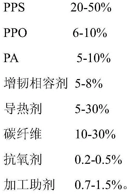 PPS (Poly-Phenylene Snlfide)/PPO (Poly-Phenylene Oxide)/PA (Poly-Amide) alloy with high temperature resistance and high heat conductivity and preparation method of PPS/PPO/PA alloy