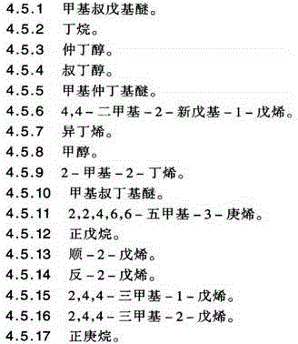 Preparation method of chromatographic-grade methyl tert-butyl ether