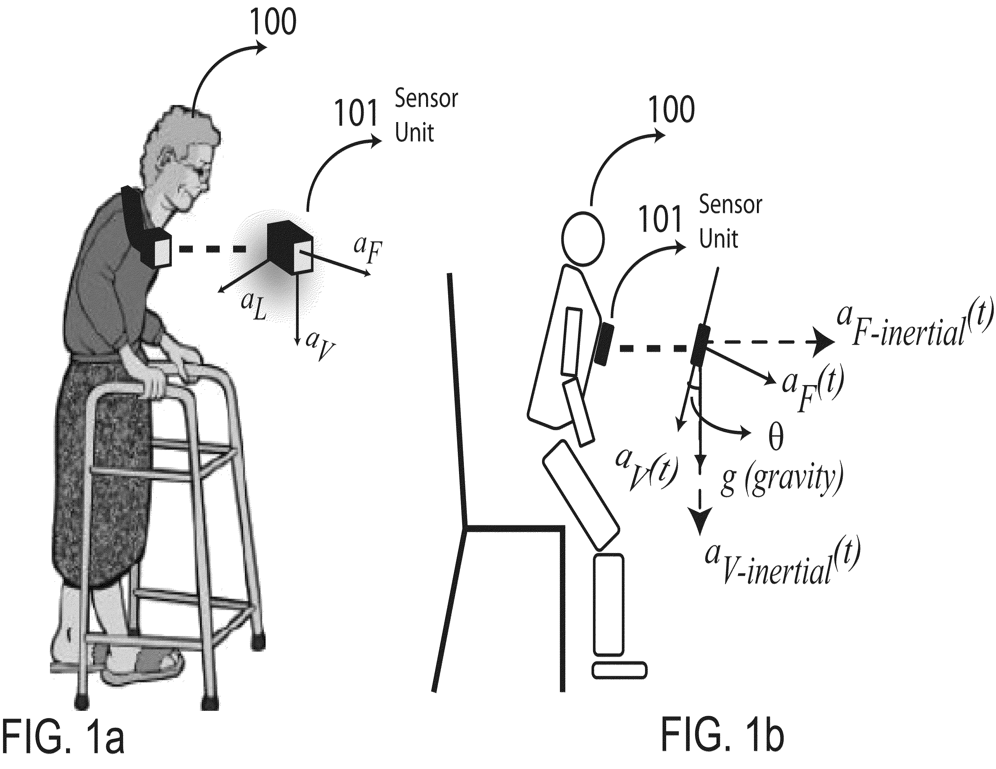Ambulatory system for measuring and monitoring physical activity and risk of falling and for automatic fall detection