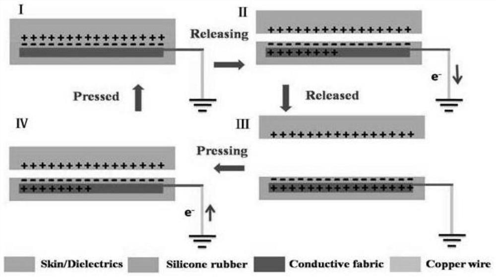 Flexible single-electrode friction nano generator