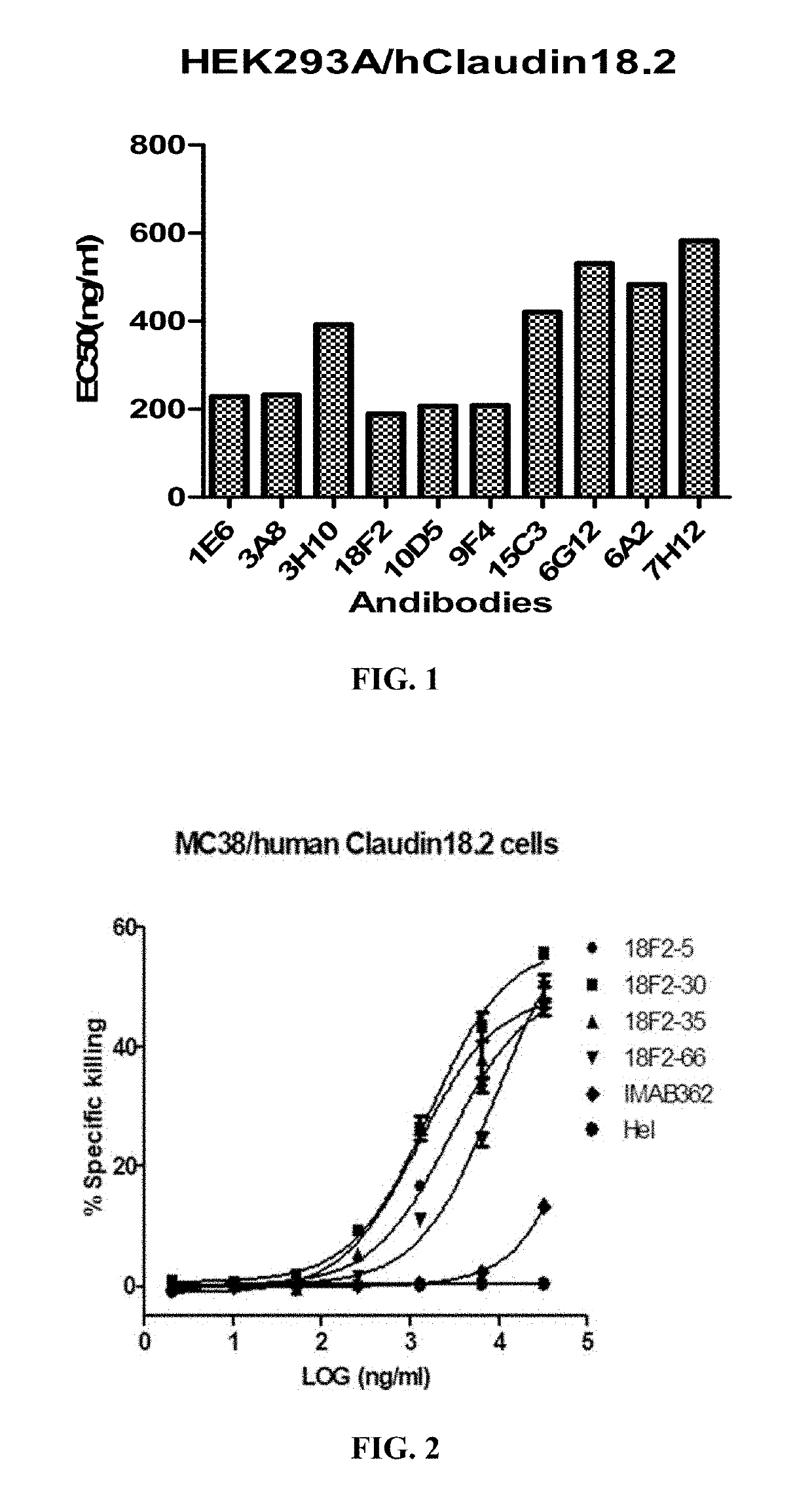 Antibodies binding human Claudin 18.2 and uses thereof