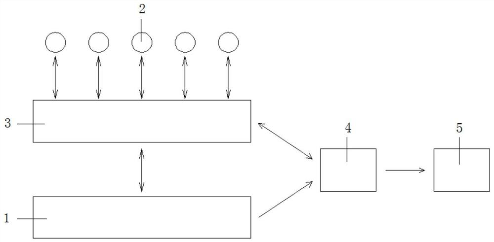 Reservation type central kitchen meal supply system