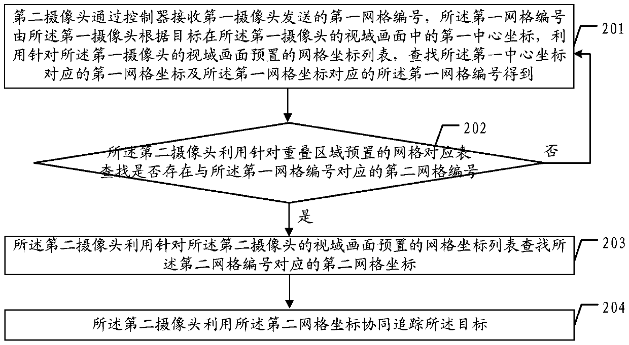 A target monitoring method, camera, controller and target monitoring system