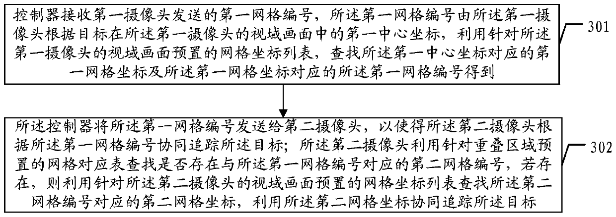 A target monitoring method, camera, controller and target monitoring system