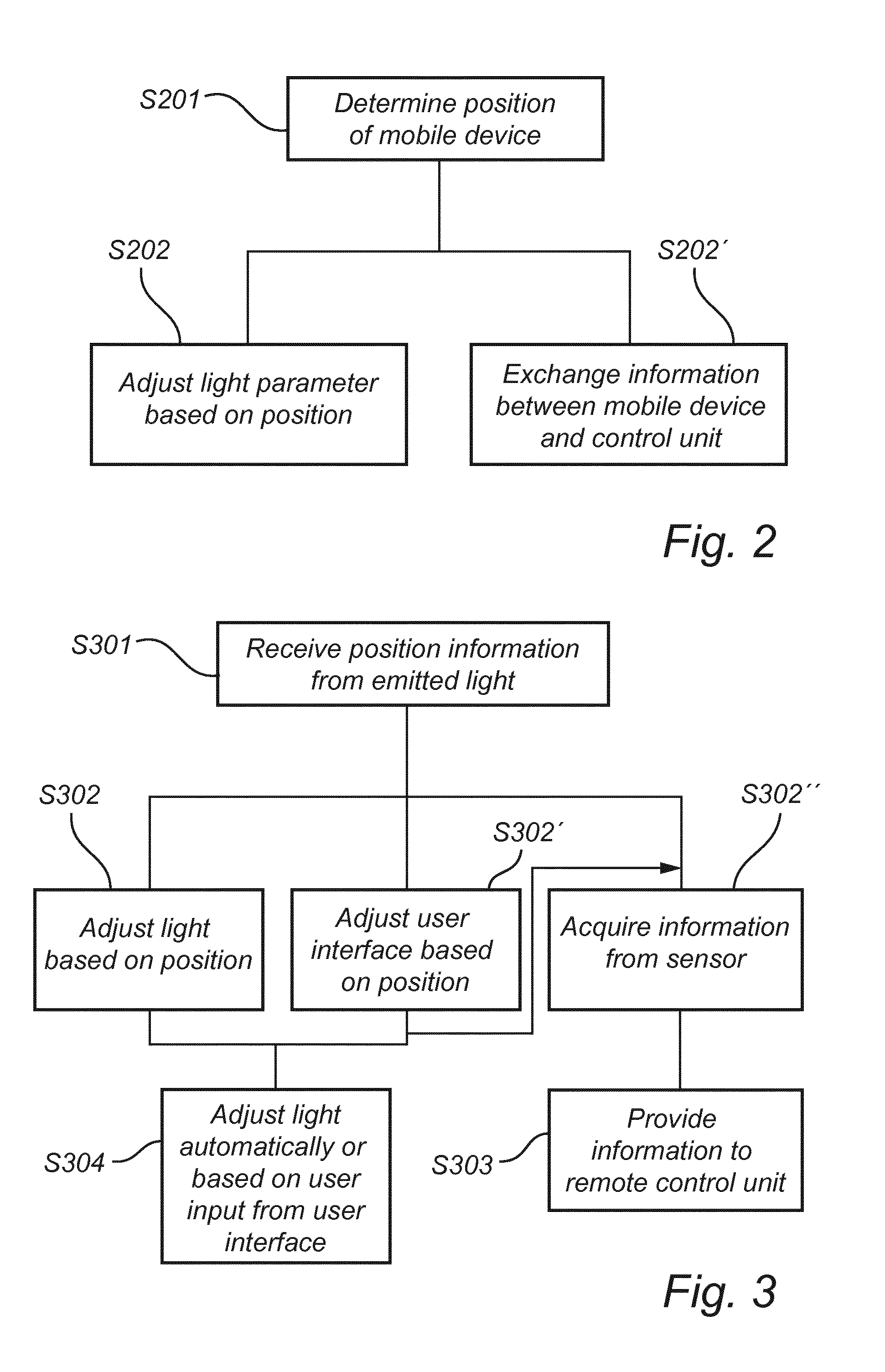 Position based management of an artificial lighting arrangement