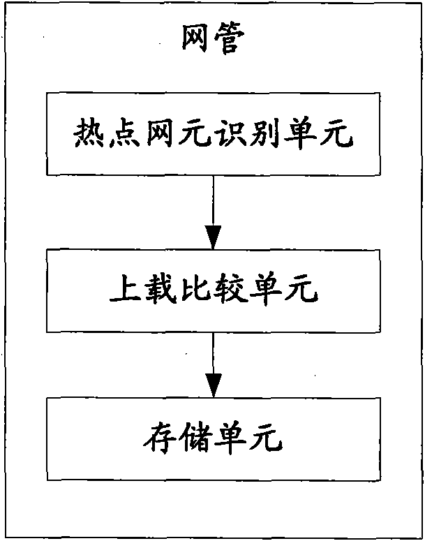 Method for uploading and comparing automatically when telecommunications network management and network element data are not identical