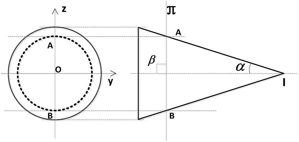 Constant-speed elliptical track laser precision machining method of oblique cone circular table