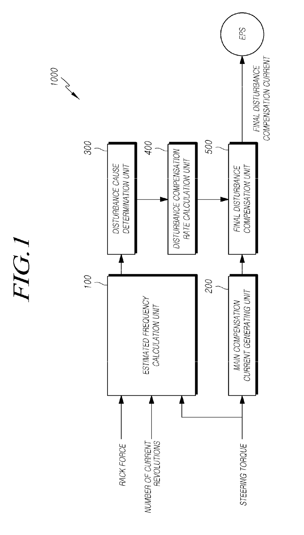 Steering control apparatus and steering control method