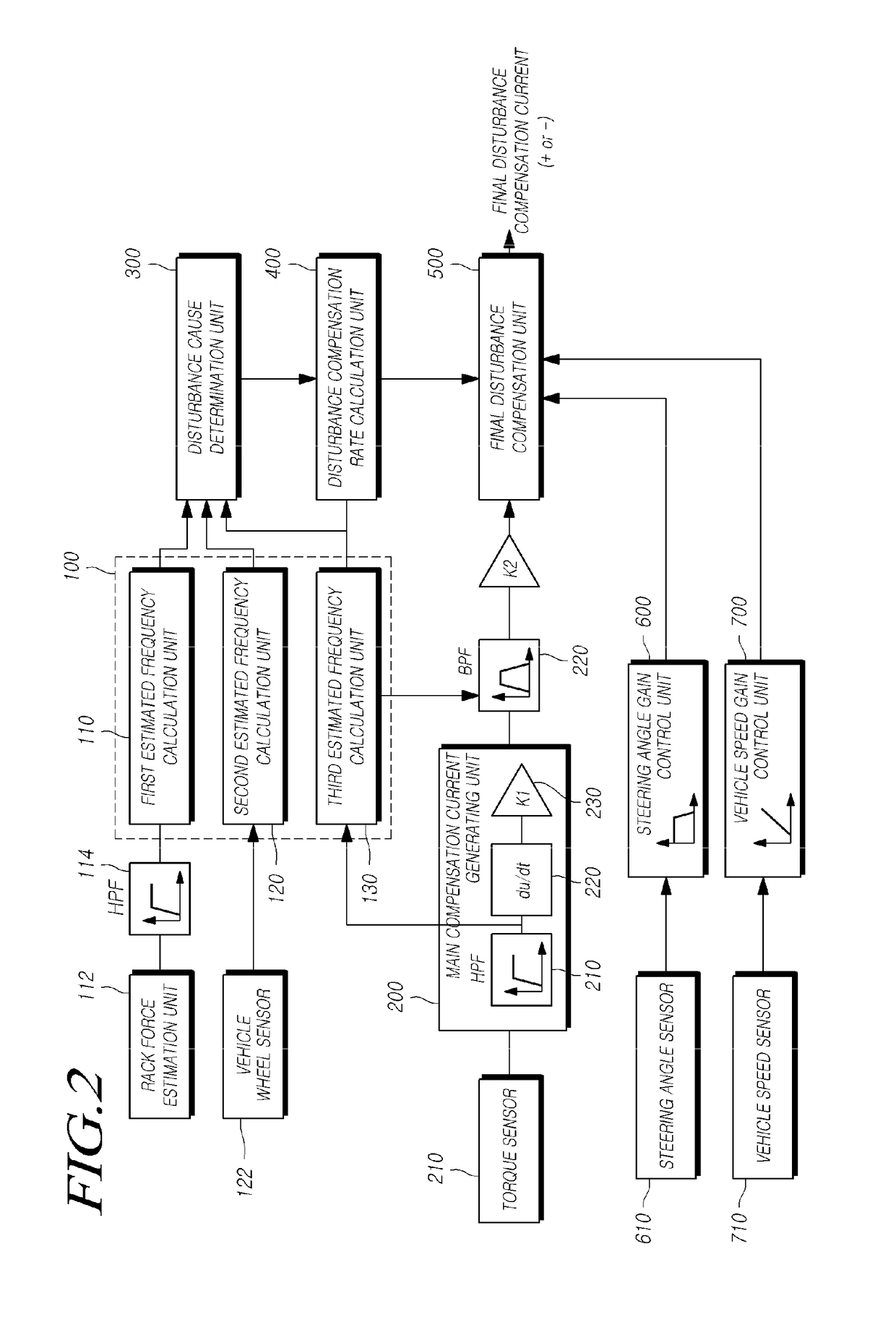 Steering control apparatus and steering control method