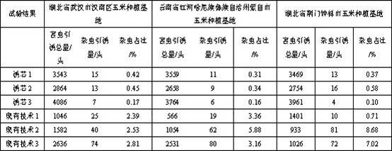 Composition of insect pheromone attractant for Spodoptera frugiperda