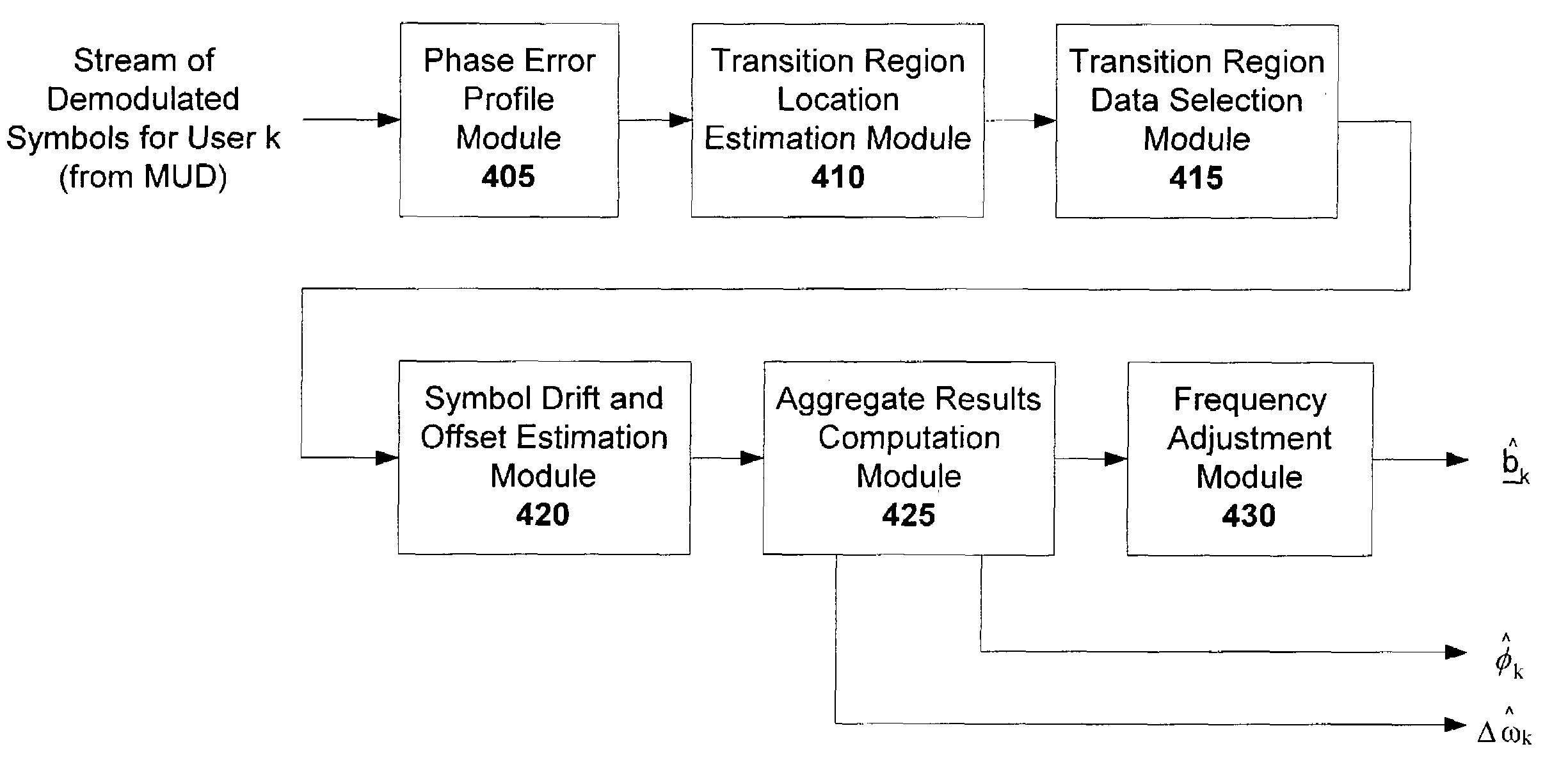 Frequency mismatch compensation for multiuser detection