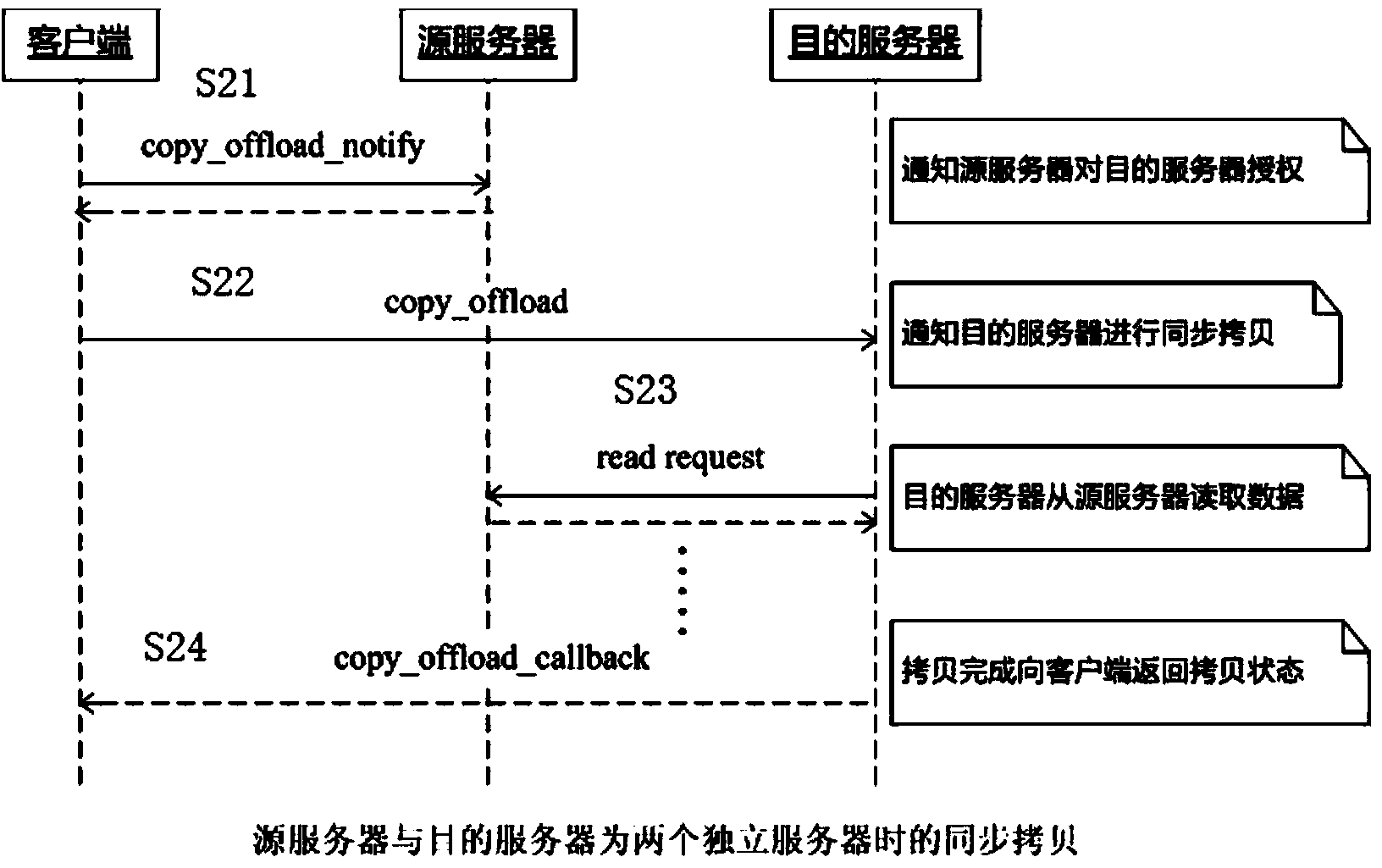 Rapid copying method of server file
