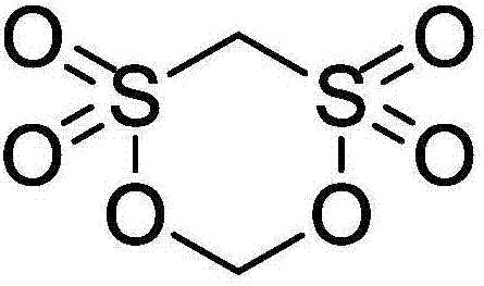 Methylene methanedisulfonate synthesis method