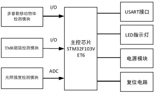 Intelligent control system for tunnel lighting