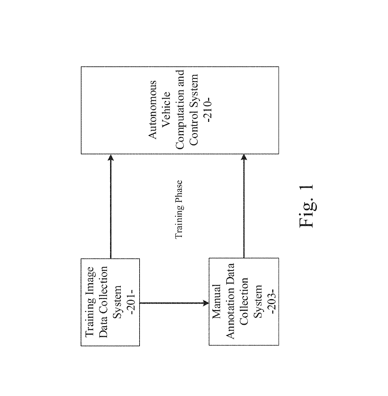 System and method for instance-level lane detection for autonomous vehicle control