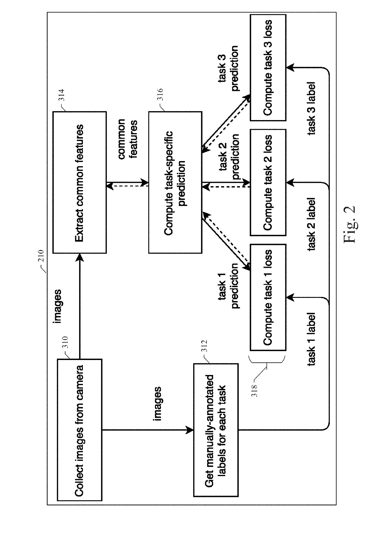 System and method for instance-level lane detection for autonomous vehicle control