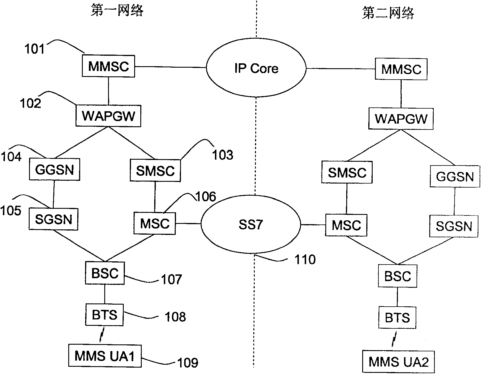 System and method for interconnecting multi-medium SMS