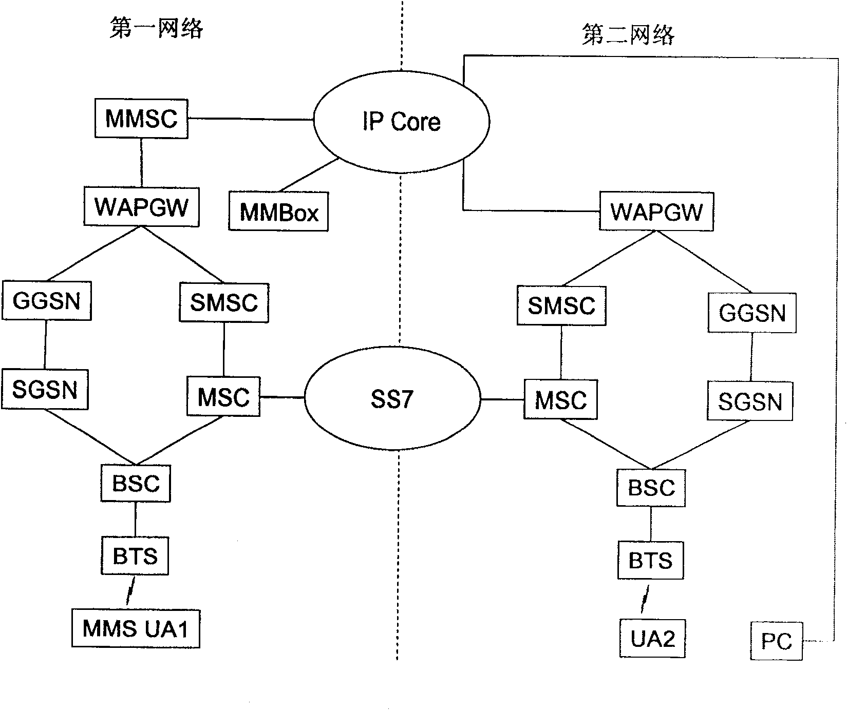 System and method for interconnecting multi-medium SMS