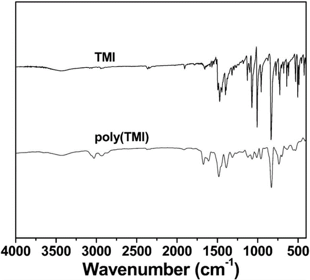 Microporous polymer-nano-metal particle catalyst and its preparation method and use