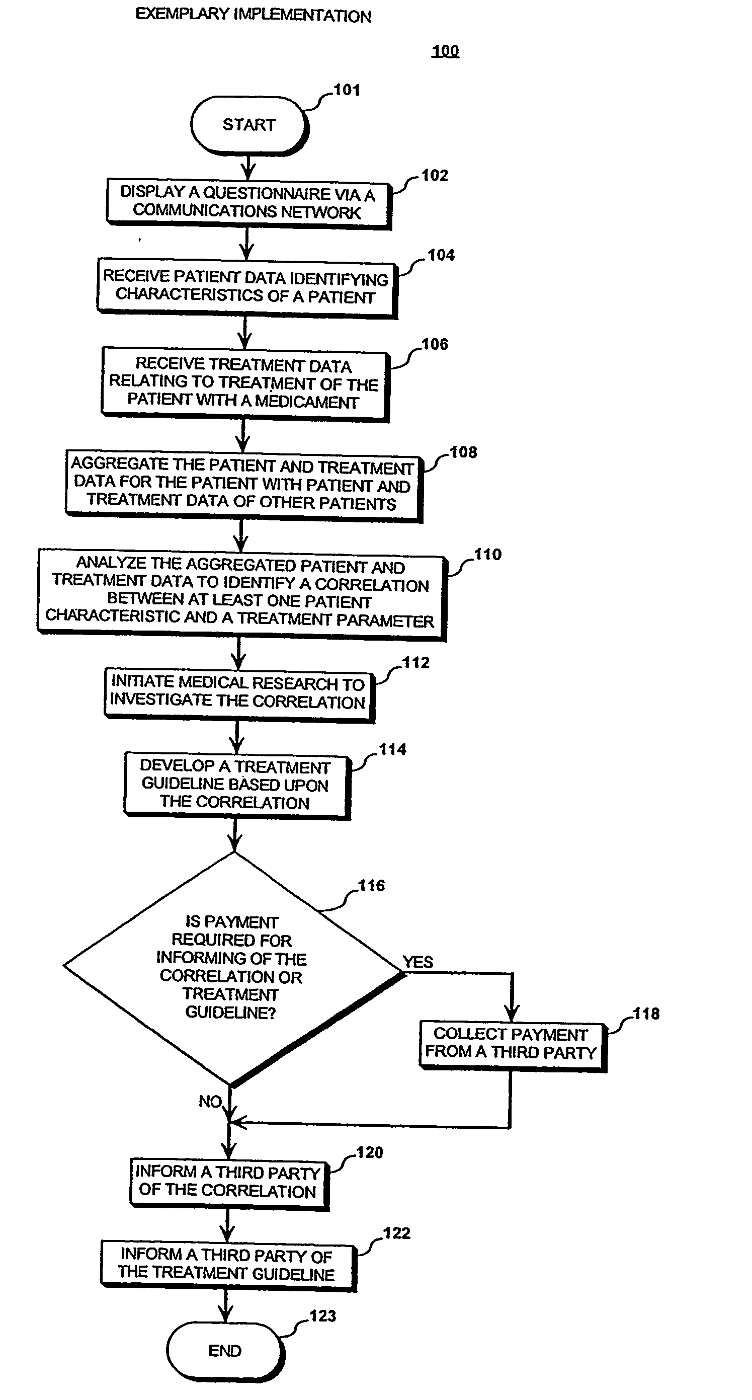 System and method for enhanced medicament-based treatment of disease