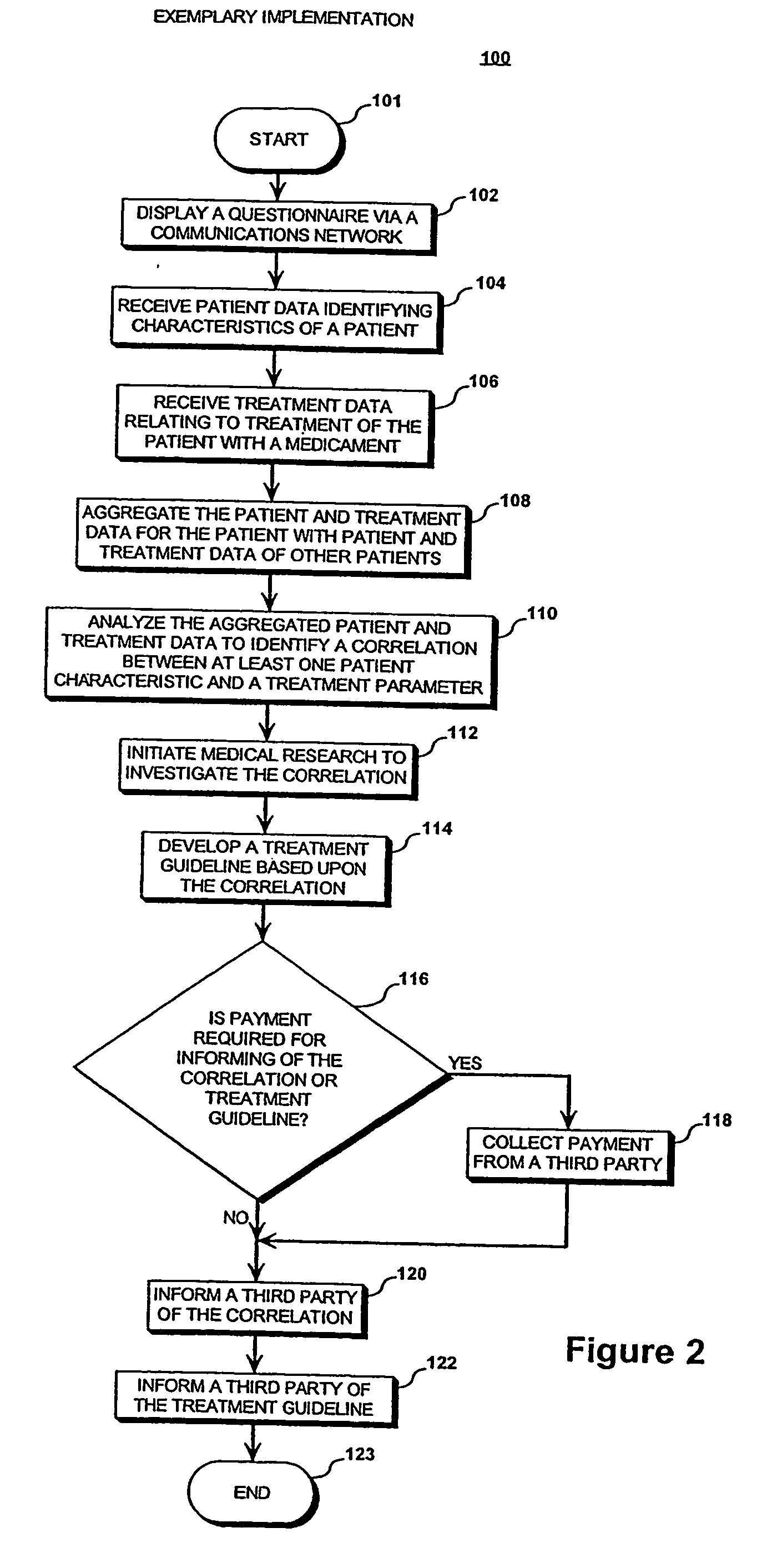 System and method for enhanced medicament-based treatment of disease