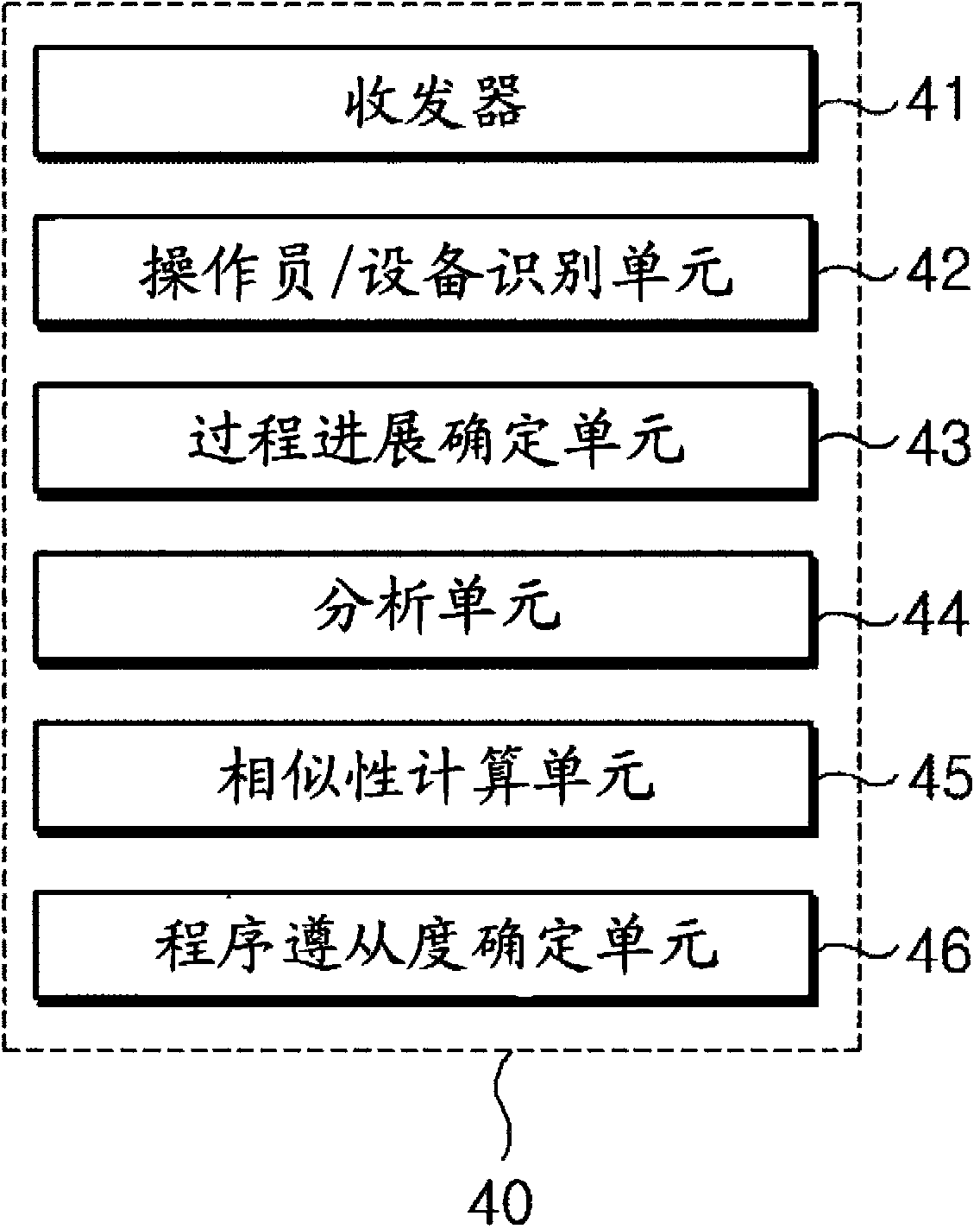 System for assessing procedure compliance level of human operators in nuclear power plants and method thereof