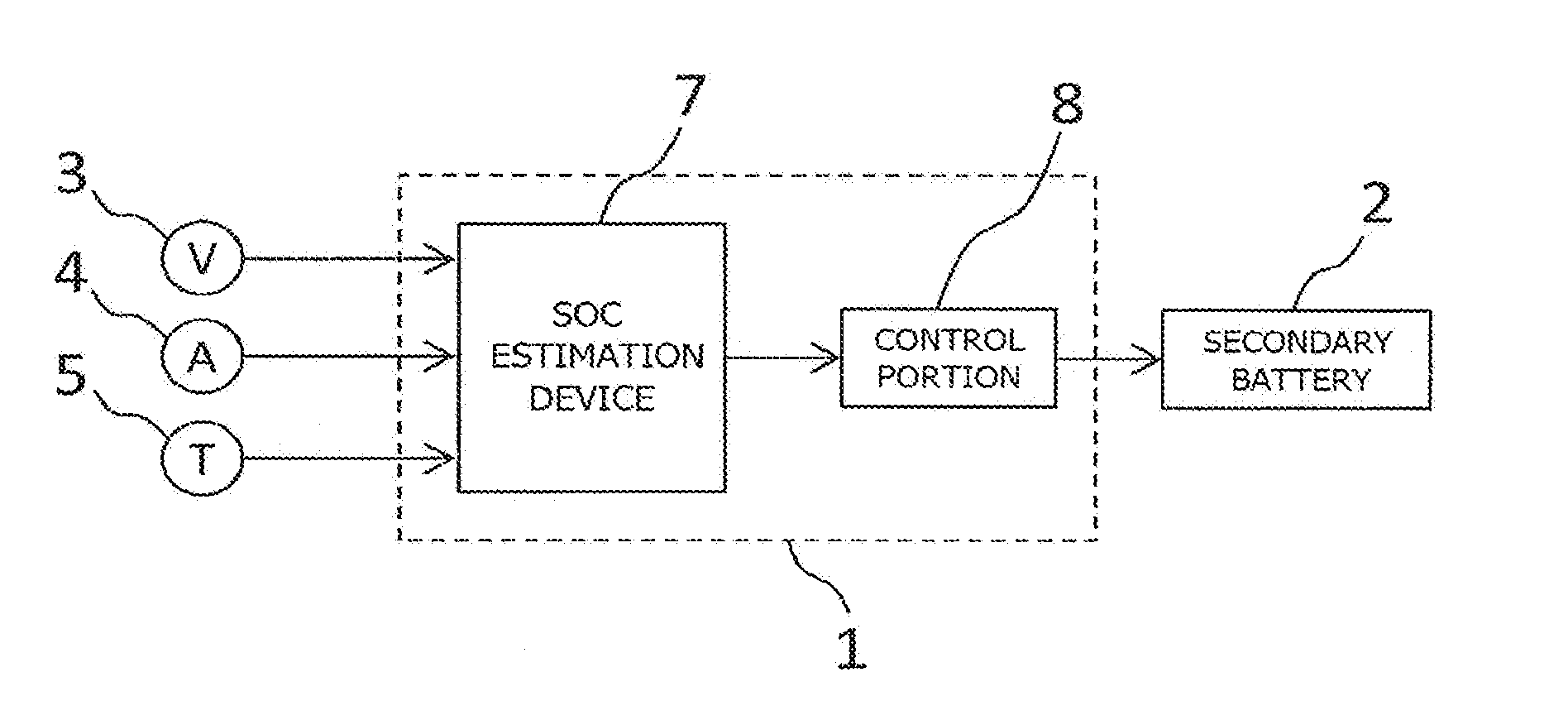 Soc estimation device for secondary battery