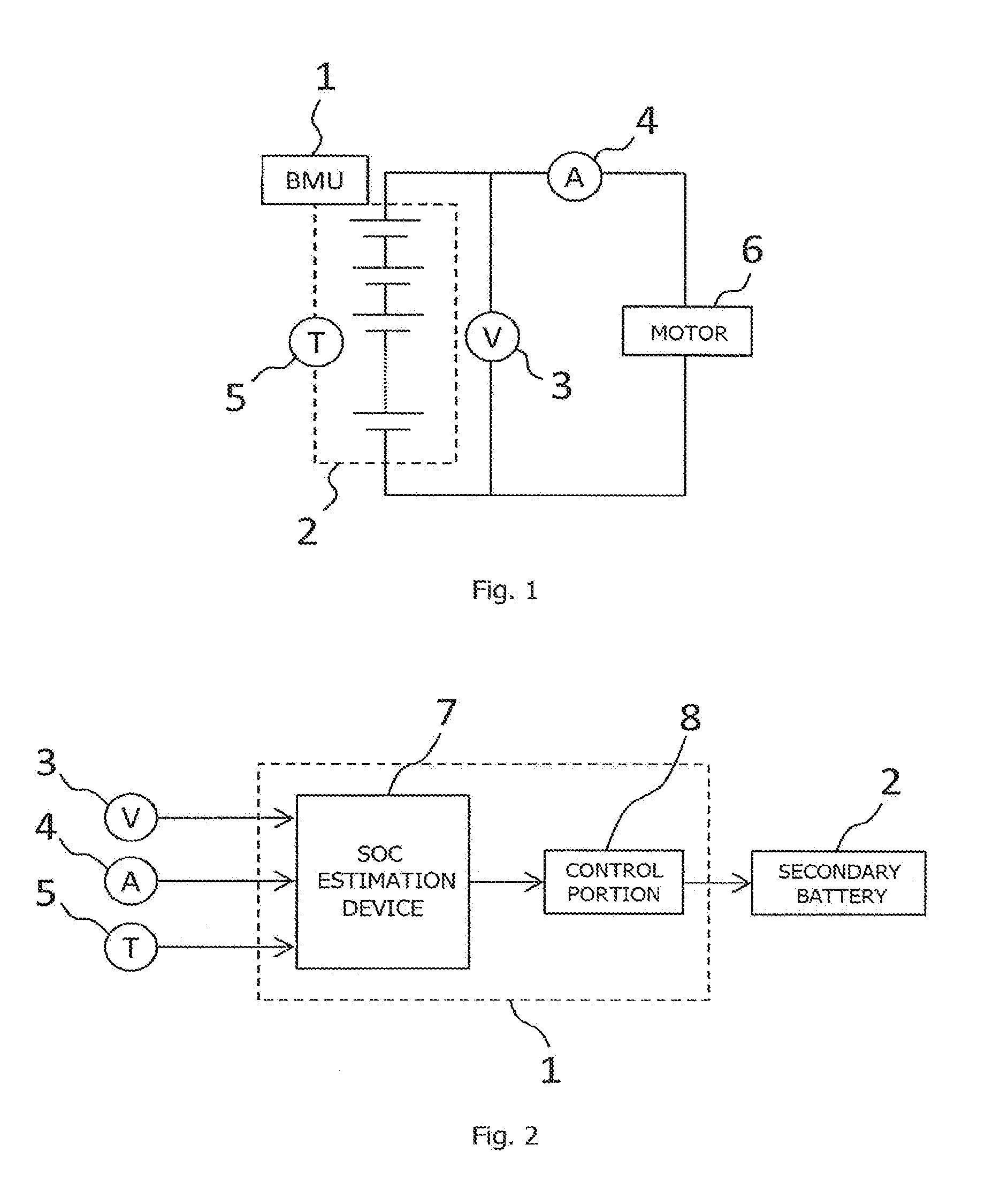 Soc estimation device for secondary battery