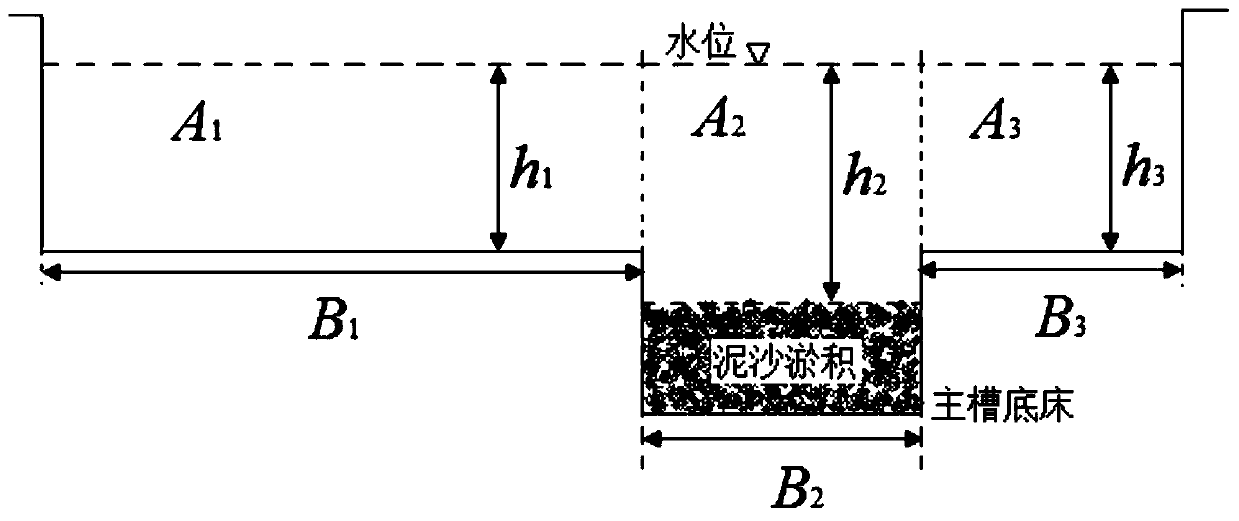 Hydraulics determination method for utilization range and flood control safety position of compound beach land of mountain river