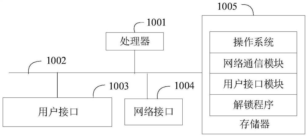 Linear correction method, laser marking equipment and storage medium