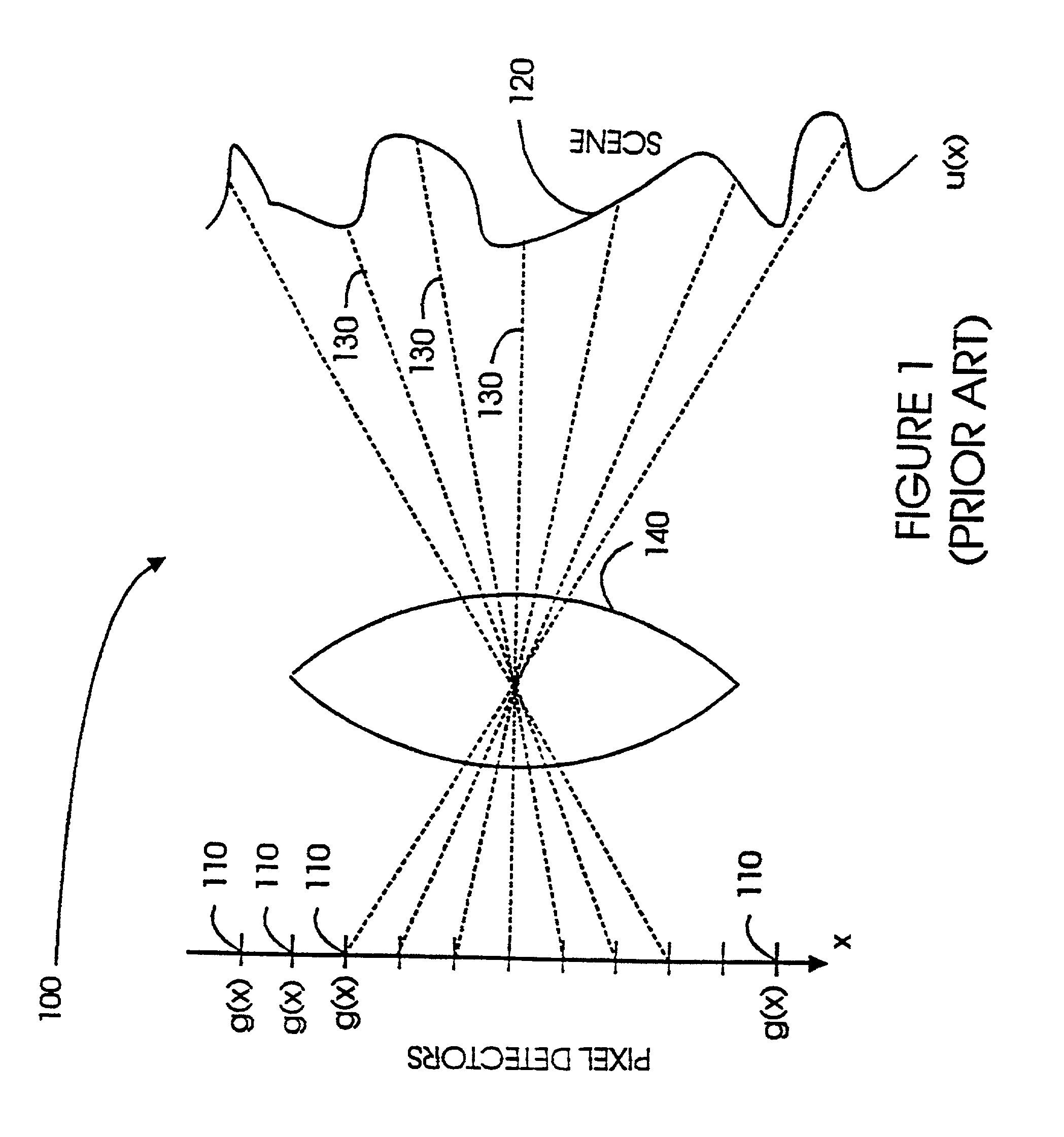 Method and system for super resolution