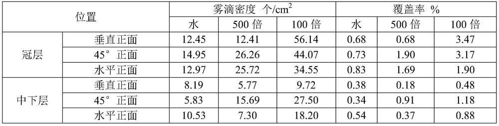 Spray additive for increasing particle size of pesticide droplets as well as preparation method and use method thereof