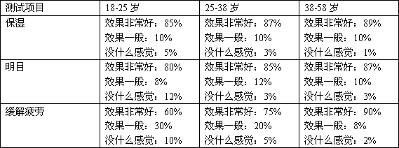 Essence containing flos chrysanthemi extracting solution as well as preparation method and application thereof