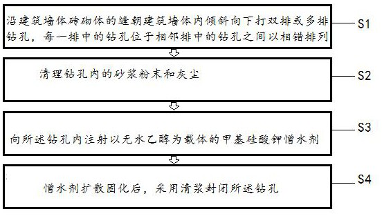 A method for repairing moisture-proof layer of building wall with high relative humidity