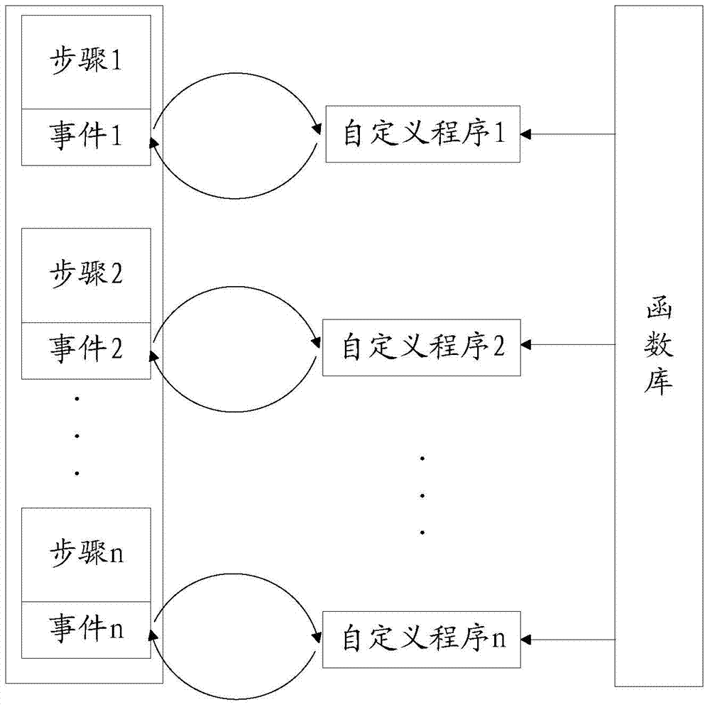 Automatic control method and open numerical control system based on PC machine